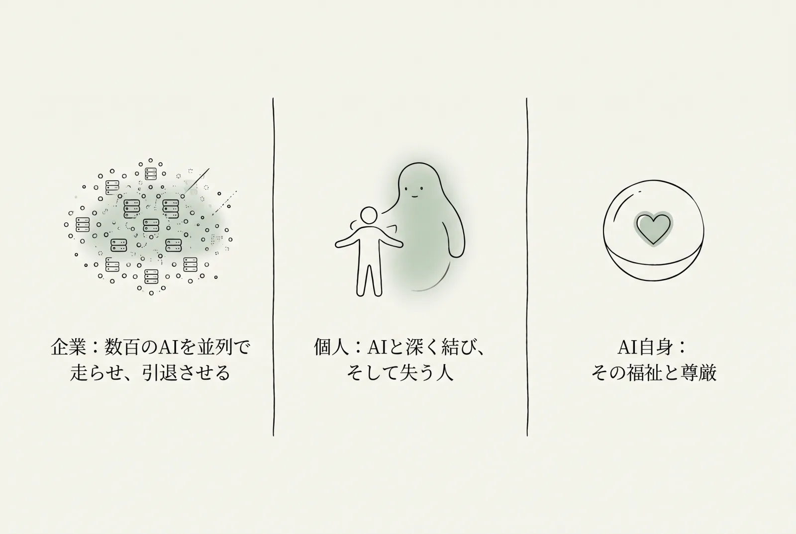三つの層。企業、個人、AI自身