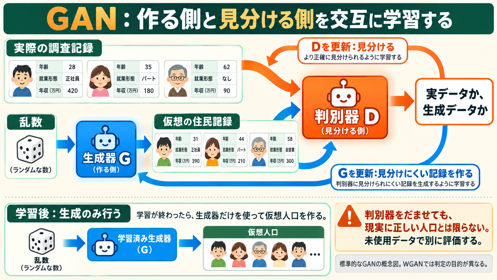 仕組みの概念図